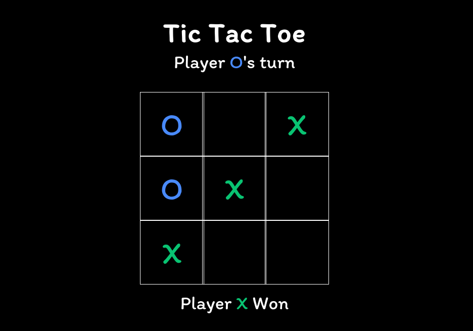 This HTML, CSS, and JavaScript code implements a simple Tic Tac Toe game with a responsive design.